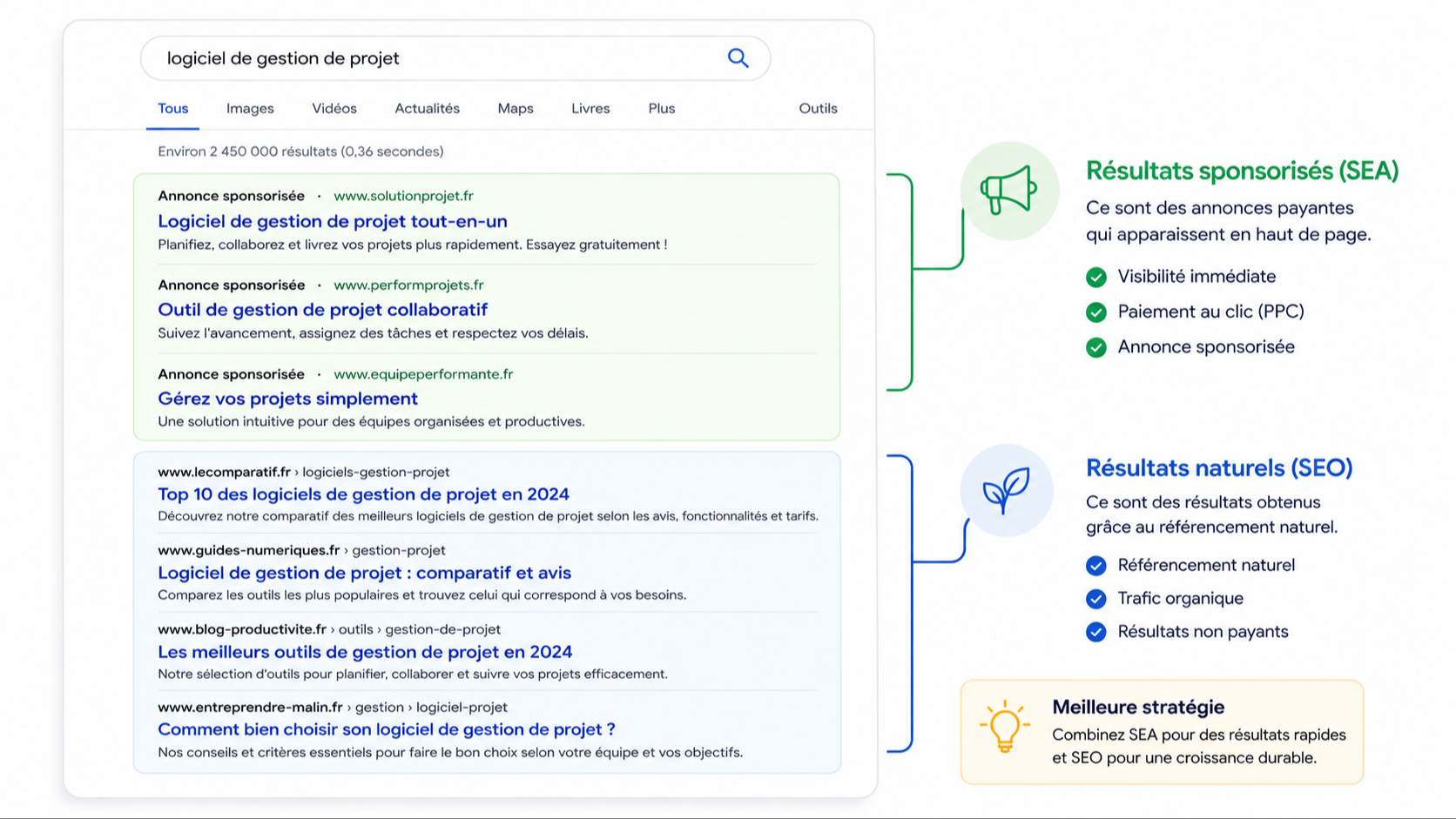 SEO ou SEA : quel levier choisir pour ton entreprise